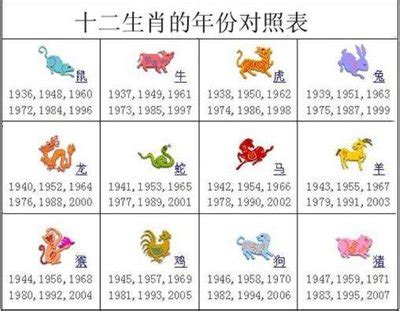 1983年是什麼生肖